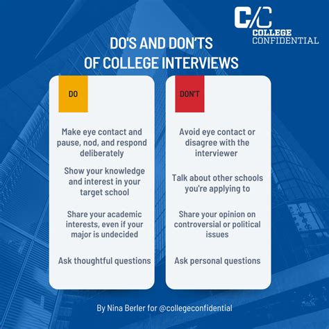Are your college applications confidential